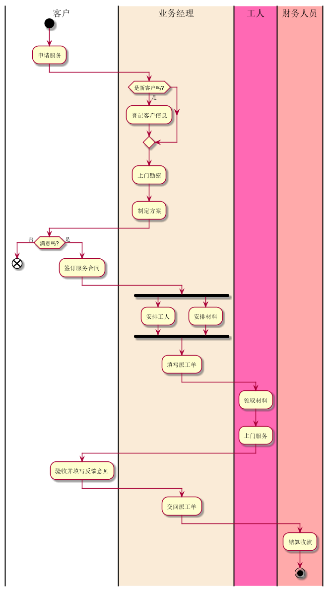 周志强-客户维修服务流程