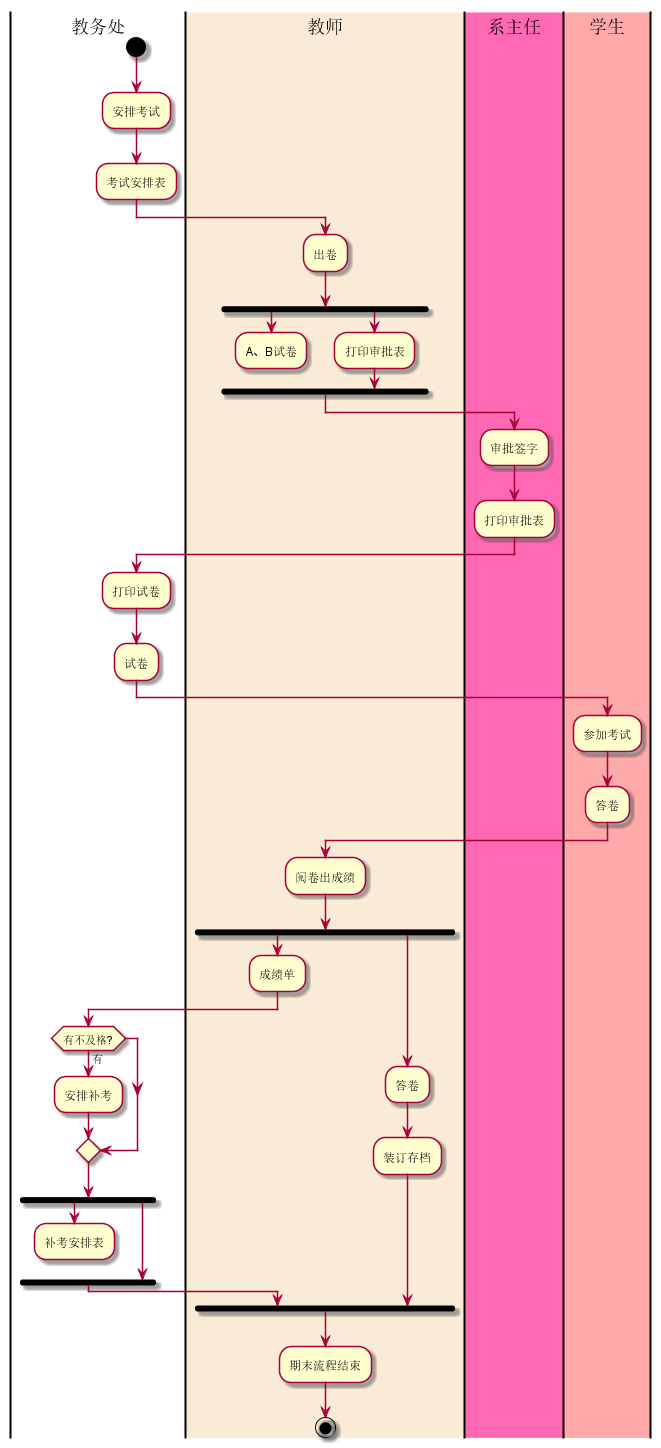 周志强-考试及成绩管理流程