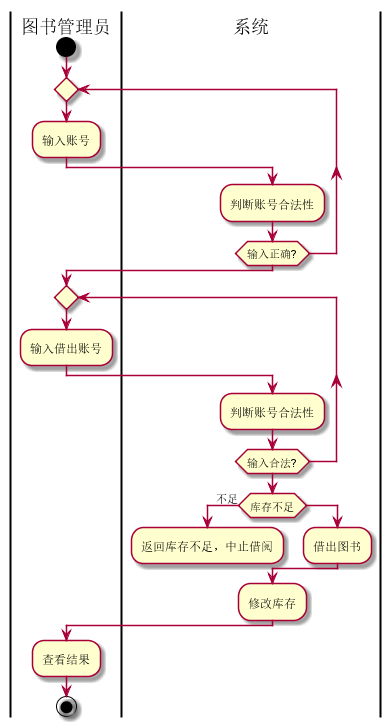借出图书流程图