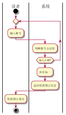 取消预订流程图