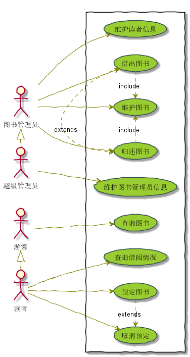 周志强-用例关系图