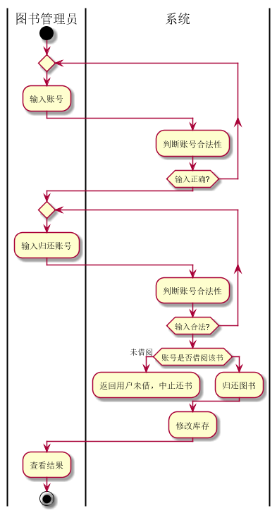 归还图书流程图