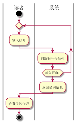 查询借阅信息流程图