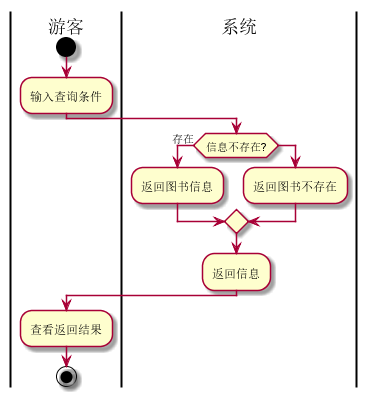 查询图书信息流程图