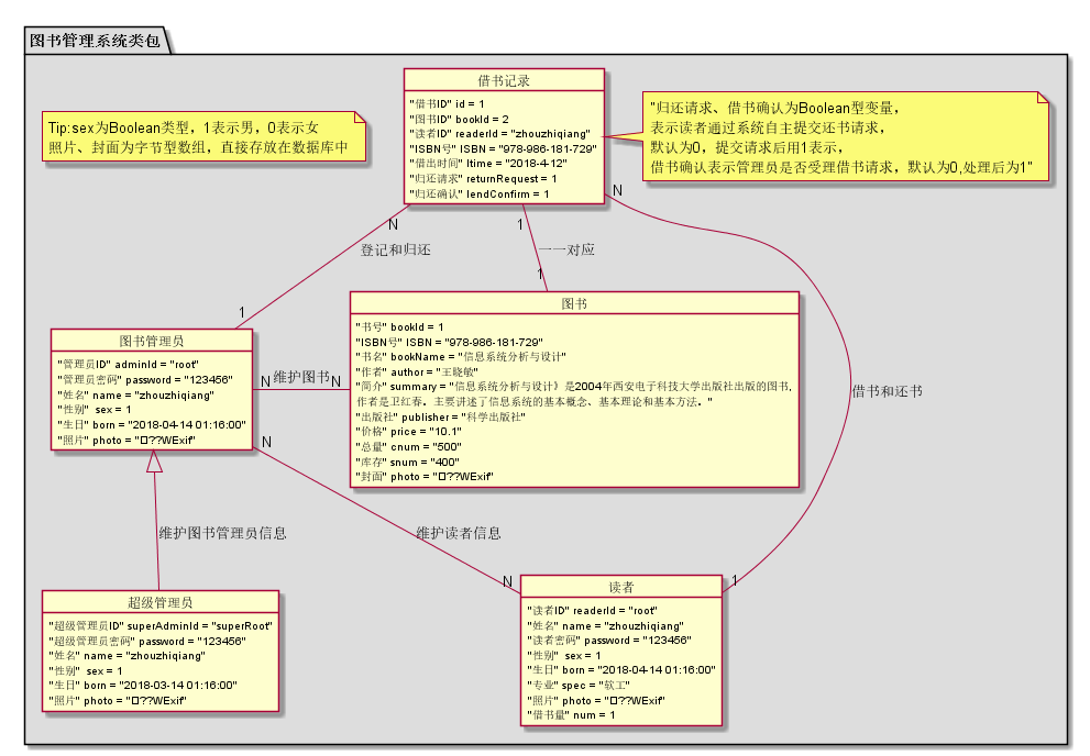 周志强-图书管理系统的对象图