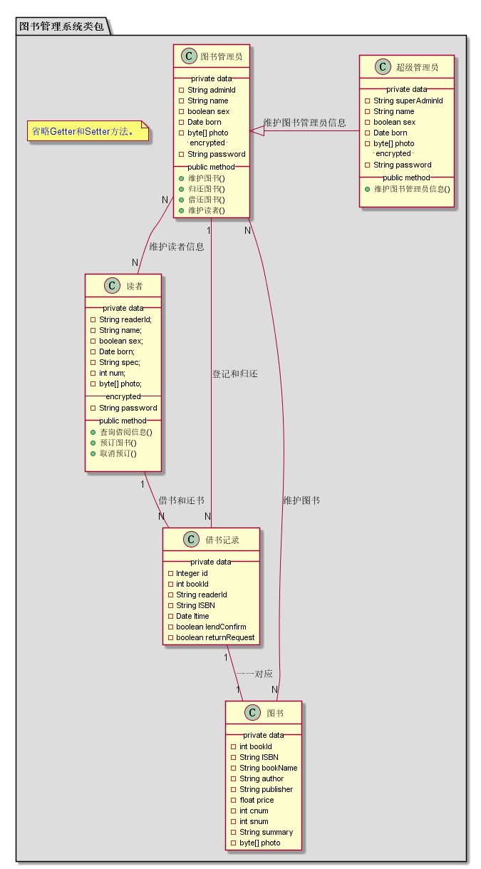 周志强-图书管理系统的类图