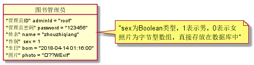 图书管理员的对象图