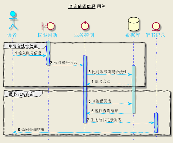 查询借阅信息