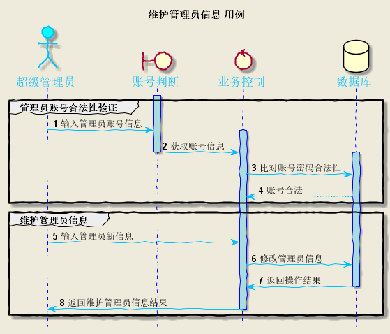 维护管理员信息