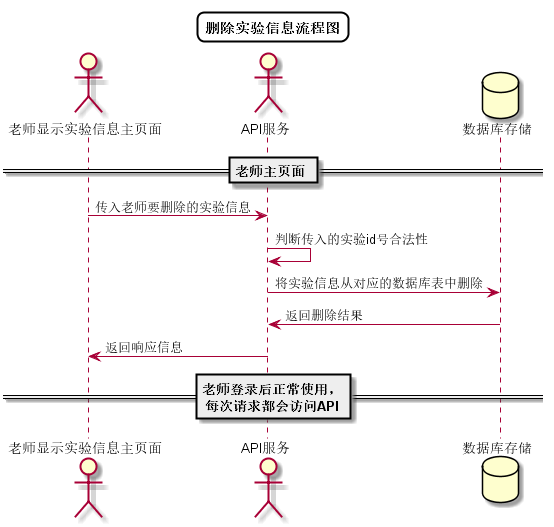 删除实验信息流程图
