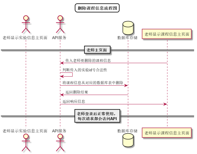 删除课程信息流程图