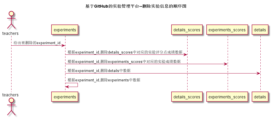 删除实验信息