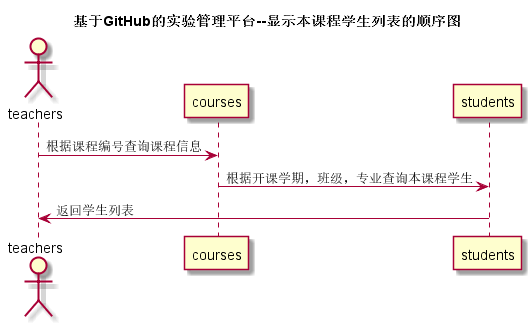 显示本课程学生列表