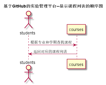 sequence显示课程列表