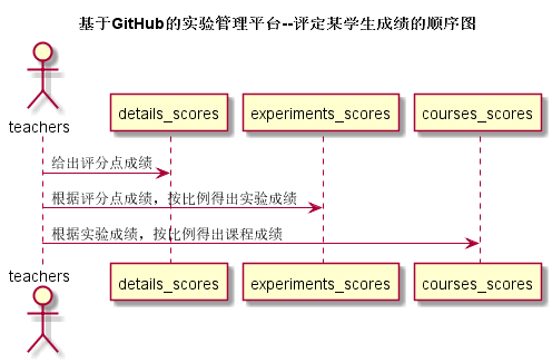 显示本课程学生列表
